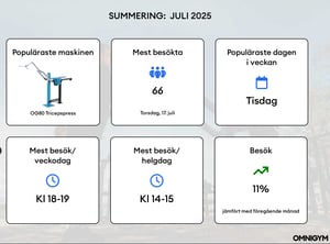 Data_from_Smart_sensors_swe